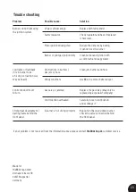 Preview for 23 page of GRANDSTATE 11122411 Safety, Installation, Operation And Maintenance Instructions