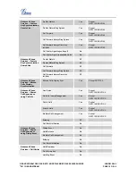 Preview for 10 page of Grandstream Networks BroadWorks BroadSoft GXV3100 series Configuration Manual