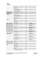 Preview for 11 page of Grandstream Networks BroadWorks BroadSoft GXV3100 series Configuration Manual