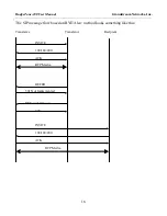 Preview for 16 page of Grandstream Networks BudgeTone-101 User Manual