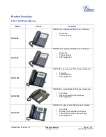 Preview for 8 page of Grandstream Networks ENTERPRISE GXP280/GXP285 User Manual