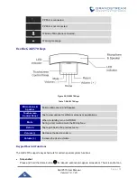 Предварительный просмотр 72 страницы Grandstream Networks GAC2570 User Manual