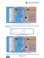 Предварительный просмотр 42 страницы Grandstream Networks GDS3705 User Manual