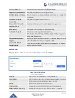 Предварительный просмотр 94 страницы Grandstream Networks GDS3705 User Manual