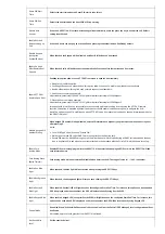 Предварительный просмотр 36 страницы Grandstream Networks GDS371 Series User Manual