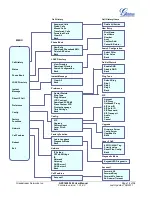 Предварительный просмотр 19 страницы Grandstream Networks GPX1405 User Manual