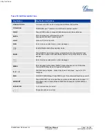 Preview for 16 page of Grandstream Networks Grandstream GXP-1200 Manual