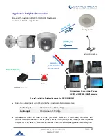 Preview for 20 page of Grandstream Networks GSC36 Series User Manual