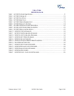 Preview for 6 page of Grandstream Networks GVC3200 User Manual