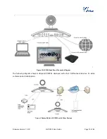 Preview for 19 page of Grandstream Networks GVC3200 User Manual