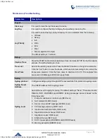 Preview for 72 page of Grandstream Networks GVC3210 RMT Administration Manual