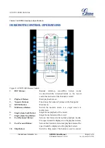 Preview for 22 page of Grandstream Networks GVR3550 User Manual