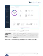 Предварительный просмотр 45 страницы Grandstream Networks GWN7000 User Manual