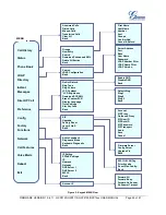 Предварительный просмотр 47 страницы Grandstream Networks GXP14 User Manual