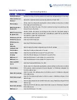 Preview for 43 page of Grandstream Networks GXP1760 Administration Manual