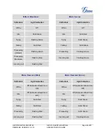 Preview for 66 page of Grandstream Networks GXP2130 Series Administration Manual