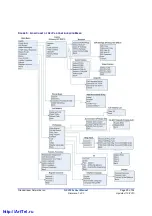 Preview for 22 page of Grandstream Networks GXV-3000 Manual