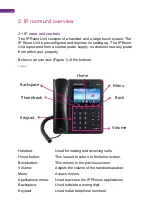 Preview for 4 page of Grandstream Networks GXV324 Resident User Manual