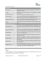 Preview for 64 page of Grandstream Networks GXV3240D Administration Manual