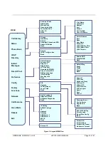 Preview for 30 page of Grandstream Networks LXP100 User Manual