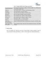 Preview for 57 page of Grandstream Networks UCM6102 User Manual