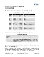 Preview for 68 page of Grandstream Networks UCM6102 User Manual