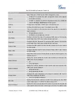 Preview for 100 page of Grandstream Networks UCM6102 User Manual