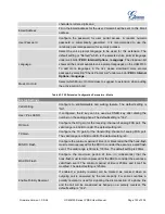 Preview for 134 page of Grandstream Networks UCM6102 User Manual