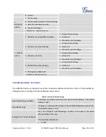 Preview for 194 page of Grandstream Networks UCM6102 User Manual