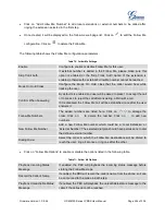 Preview for 225 page of Grandstream Networks UCM6102 User Manual