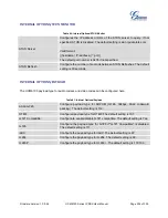 Preview for 257 page of Grandstream Networks UCM6102 User Manual