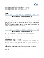 Preview for 286 page of Grandstream Networks UCM6102 User Manual