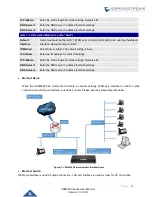 Предварительный просмотр 64 страницы Grandstream Networks UCM6200 Series User Manual