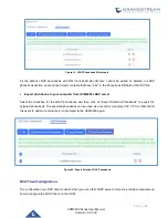 Предварительный просмотр 88 страницы Grandstream Networks UCM6200 Series User Manual