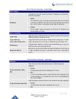 Предварительный просмотр 119 страницы Grandstream Networks UCM6200 Series User Manual