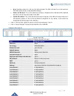 Предварительный просмотр 164 страницы Grandstream Networks UCM6200 Series User Manual