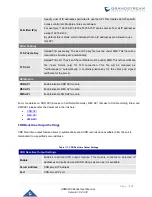 Предварительный просмотр 379 страницы Grandstream Networks UCM6200 Series User Manual