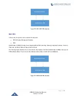 Предварительный просмотр 393 страницы Grandstream Networks UCM6200 Series User Manual