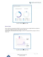 Предварительный просмотр 415 страницы Grandstream Networks UCM6200 Series User Manual