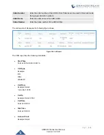 Предварительный просмотр 423 страницы Grandstream Networks UCM6200 Series User Manual