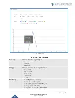 Предварительный просмотр 429 страницы Grandstream Networks UCM6200 Series User Manual