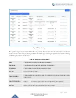 Предварительный просмотр 443 страницы Grandstream Networks UCM6200 Series User Manual