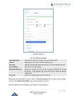 Предварительный просмотр 452 страницы Grandstream Networks UCM6200 Series User Manual