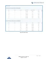 Предварительный просмотр 468 страницы Grandstream Networks UCM6200 Series User Manual