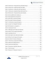 Preview for 20 page of Grandstream Networks UCM630 A Series User Manual