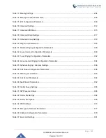 Preview for 21 page of Grandstream Networks UCM630 A Series User Manual