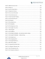 Preview for 22 page of Grandstream Networks UCM630 A Series User Manual