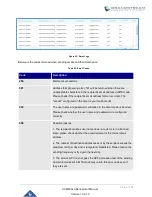 Preview for 113 page of Grandstream Networks UCM630 A Series User Manual