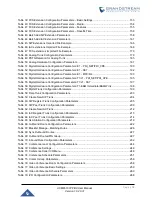 Preview for 16 page of Grandstream Networks UCM6510 User Manual