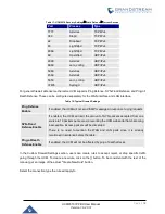 Preview for 79 page of Grandstream Networks UCM6510 User Manual